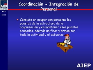 AIEP
AIEP
-
CHILE
Coordinación - Integración de
Personal
Consiste en ocupar con personas los
puestos de la estructura de la
organización y en mantener esos puestos
ocupados, además unificar y armonizar
toda la actividad y el esfuerzo
 