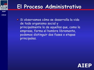 AIEP
AIEP
-
CHILE
El Proceso Administrativo
Si observamos cómo se desarrolla la vida
de todo organismo social y
principalmente la de aquellos que, como la
empresa, forma el hombre libremente,
podemos distinguir dos fases o etapas
principales.
 