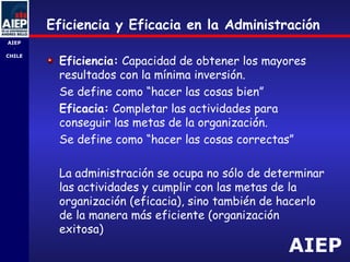 AIEP
AIEP
-
CHILE
Eficiencia y Eficacia en la Administración
Eficiencia: Capacidad de obtener los mayores
resultados con la mínima inversión.
Se define como “hacer las cosas bien”
Eficacia: Completar las actividades para
conseguir las metas de la organización.
Se define como “hacer las cosas correctas”
La administración se ocupa no sólo de determinar
las actividades y cumplir con las metas de la
organización (eficacia), sino también de hacerlo
de la manera más eficiente (organización
exitosa)
 