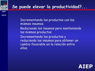 AIEP
AIEP
-
CHILE
Se puede elevar la productividad?...
• Incrementando los productos con los
mismos insumos.
• Reduciendo los insumos pero manteniendo
los mismos productos
• Incrementando los productos y
reduciendo los insumos para obtener un
cambio favorable en la relación entre
ellos.
 