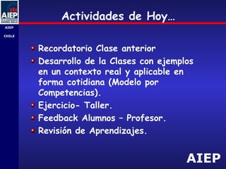 AIEP
AIEP
-
CHILE
Actividades de Hoy…
Recordatorio Clase anterior
Desarrollo de la Clases con ejemplos
en un contexto real y aplicable en
forma cotidiana (Modelo por
Competencias).
Ejercicio- Taller.
Feedback Alumnos – Profesor.
Revisión de Aprendizajes.
 