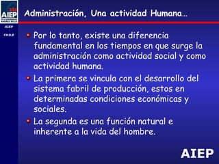 AIEP
AIEP
-
CHILE
Por lo tanto, existe una diferencia
fundamental en los tiempos en que surge la
administración como actividad social y como
actividad humana.
La primera se vincula con el desarrollo del
sistema fabril de producción, estos en
determinadas condiciones económicas y
sociales.
La segunda es una función natural e
inherente a la vida del hombre.
Administración, Una actividad Humana…
 