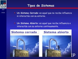 Tipos de Sistemas Un Sistema Cerrado : es aquel que no recibe influencia ni interactúa con su entorno. Un Sistema Abierto:  es aquel que recibe influencia e interactúa con su entorno continuamente. 