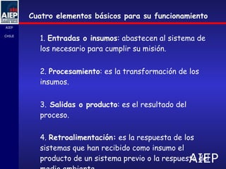 Cuatro elementos básicos para su funcionamiento 1.  Entradas o insumos : abastecen al sistema de los necesario para cumplir su misión. 2.  Procesamiento : es la transformación de los insumos. 3.  Salidas o producto : es el resultado del proceso. 4.  Retroalimentación:  es la respuesta de los sistemas que han recibido como insumo el producto de un sistema previo o la respuesta del medio ambiente .   