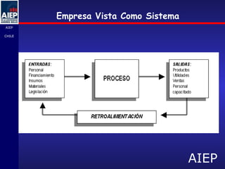Empresa Vista Como Sistema 