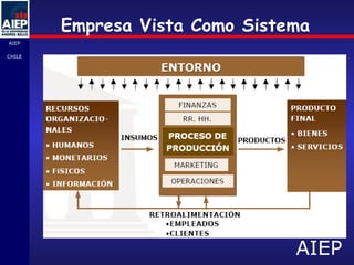 Empresa Vista Como Sistema 