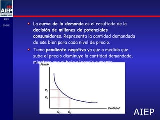 La  curva de la demanda  es el resultado de la  decisión de millones de potenciales consumidores . Representa la cantidad demandada de ese bien para cada nivel de precio.  Tiene  pendiente negativa  ya que a medida que sube el precio disminuye la cantidad demandada, mientras que si baja el precio aumenta.  