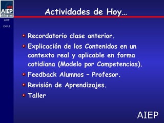 Actividades de Hoy… Recordatorio clase anterior. Explicación de los Contenidos en un contexto real y aplicable en forma cotidiana (Modelo por Competencias). Feedback Alumnos – Profesor. Revisión de Aprendizajes. Taller 