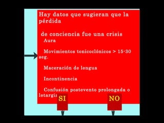 Hay datos que sugieran que la 
pérdida 
de conciencia fue una crisis 
e p Aiuléraptica? 
Movimientos tonicoclónicos > 15-30 
seg. 
Maceración de lengua 
Incontinencia 
Confusión postevento prolongada o 
letargiaSI NO 
 