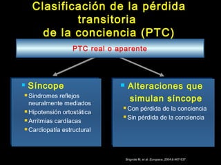 Clasificación de la pérdida 
transitoria 
de la conciencia (PTC) 
PPTTCC rreeaall oo aappaarreennttee 
Brignole M, et al. Europace, 2004;6:467-537. 
 Síncope 
 Sindromes reflejos 
neuralmente mediados 
Hipotensión ortostática 
 Arritmias cardíacas 
Cardiopatía estructural 
 Alteraciones que 
simulan síncope 
Con pérdida de la conciencia 
 Sin pérdida de la conciencia 
 