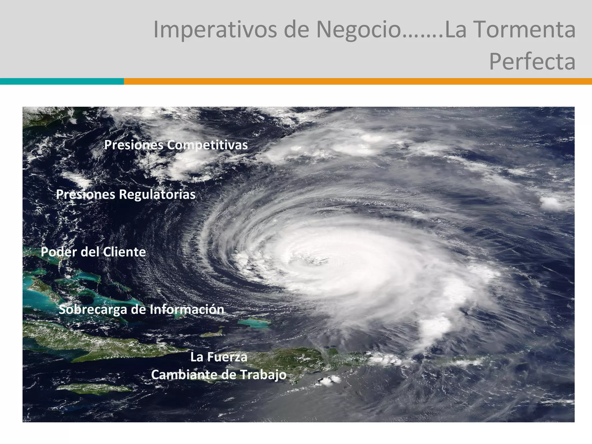 Imperativos de Negocio…….La Tormenta Perfecta Presiones Competitivas Presiones Regulatorias Poder del Cliente Sobrecarga de Información La Fuerza Cambiante de Trabajo 