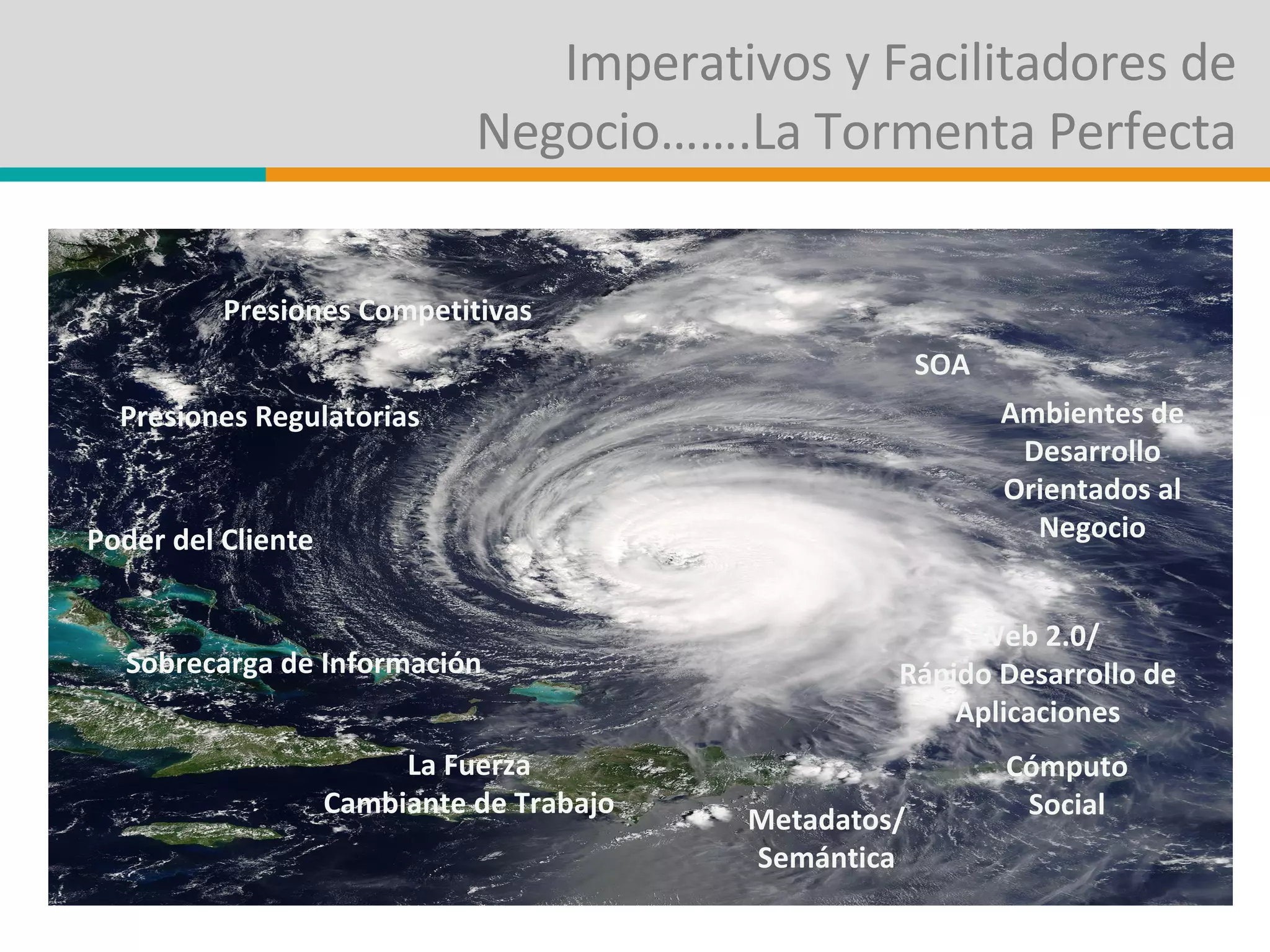 Imperativos y Facilitadores de Negocio…….La Tormenta Perfecta Presiones Competitivas Presiones Regulatorias Poder del Cliente Sobrecarga de Información La Fuerza Cambiante de Trabajo SOA Ambientes de Desarrollo Orientados al Negocio Web 2.0/ Rápido Desarrollo de Aplicaciones Metadatos/ Semántica Cómputo Social 