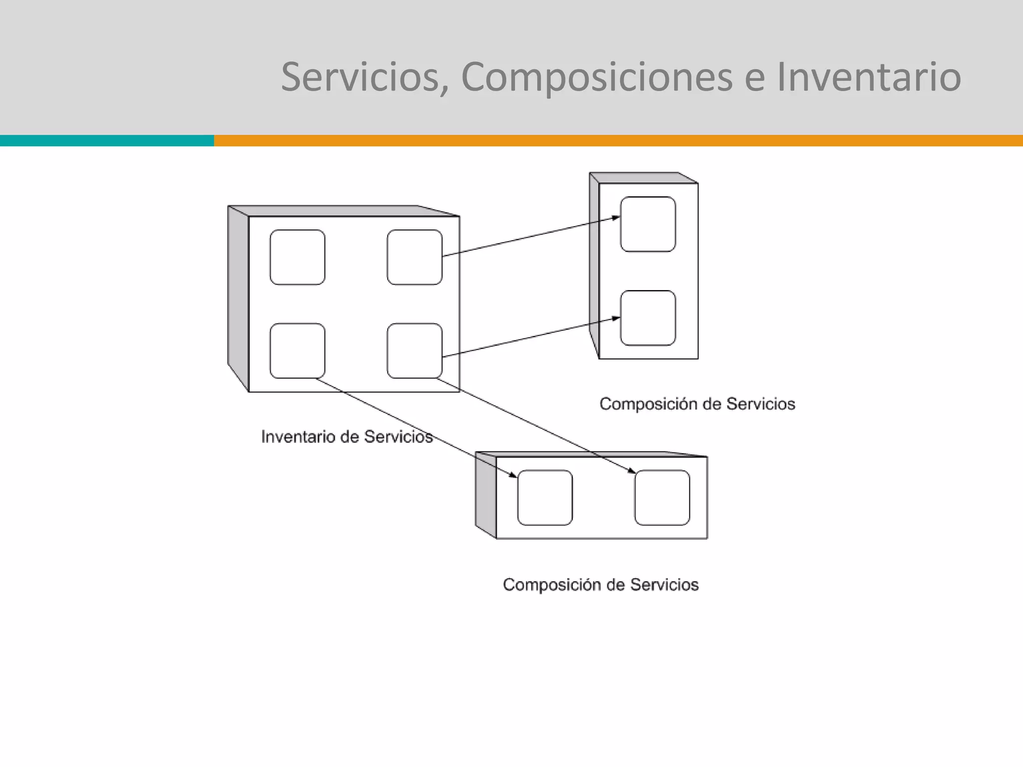 Servicios, Composiciones e Inventario 