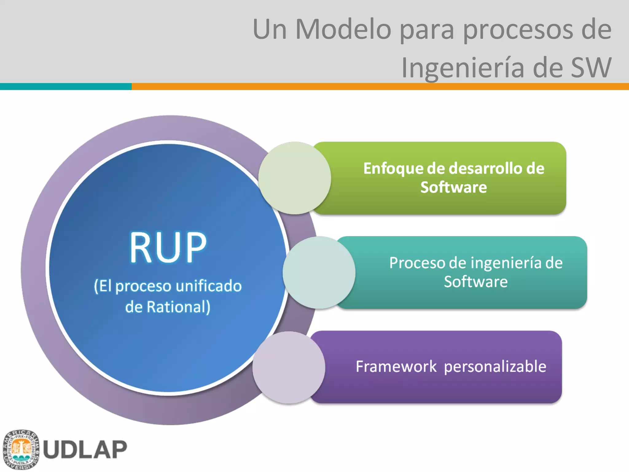 Un Modelo para procesos de Ingeniería de SW 
