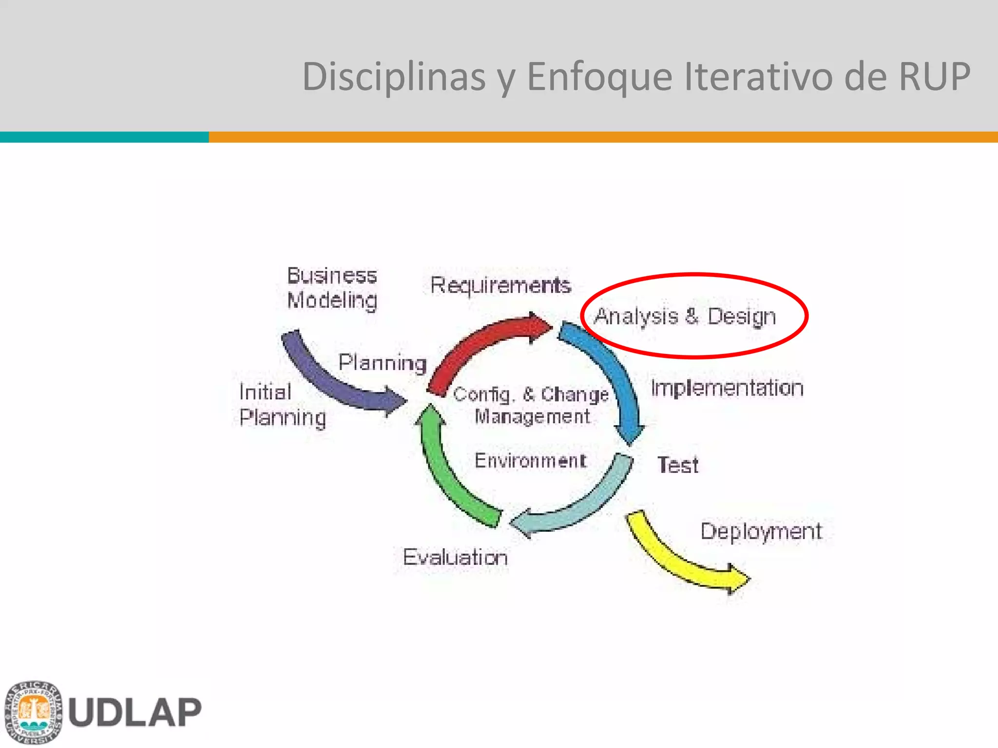 Disciplinas y Enfoque Iterativo de RUP 