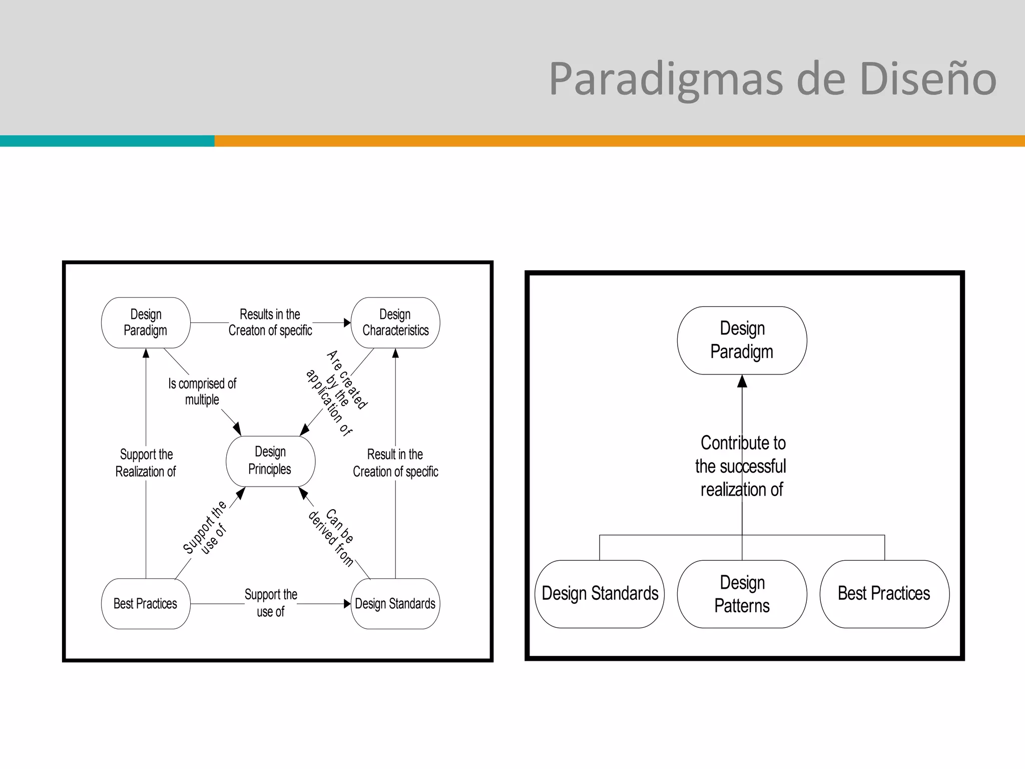 Paradigmas de Diseño 