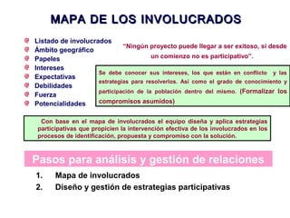 MAPA DE LOS INVOLUCRADOSMAPA DE LOS INVOLUCRADOS
Listado de involucrados
Ámbito geográfico
Papeles
Intereses
Expectativas
Debilidades
Fuerza
Potencialidades
Con base en el mapa de involucrados el equipo diseña y aplica estrategias
participativas que propicien la intervención efectiva de los involucrados en los
procesos de identificación, propuesta y compromiso con la solución.
Pasos para análisis y gestión de relaciones
1. Mapa de involucrados
2. Diseño y gestión de estrategias participativas
“Ningún proyecto puede llegar a ser exitoso, si desde
un comienzo no es participativo”.
Se debe conocer sus intereses, los que están en conflicto y las
estrategias para resolverlos. Así como el grado de conocimiento y
participación de la población dentro del mismo. (Formalizar los
compromisos asumidos)
 