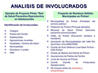 ANALISIS DE INVOLUCRADOSANALISIS DE INVOLUCRADOS
Identificación de Involucrados.
Colegios
Padres De Familia
Adolescentes
Agrupaciones Juveniles
Hospitales / Centros De Salud
Municipalidad
Discoteca / Locales
PNP
Ejemplo de Proyecto Piloto “Red
de Salud Preventiva Reproductiva
en Adolescentes
Municipalidad de Pichari (Prestador del
servicio público)
Población de Pichari (Principal afectada)
Microred de Salud Pichari (Servicios
preventivo-promocionales)
UGEL de Kimbiri (Educación sanitaria a
escolares)
Asociación de Municipalidades del Valle Río
Apurímac y Ene-AMUVRAE.
Comité de Auto Defensa Local Base Pichari -
CAD Pichari
Clubes de Madres del Distrito de Pichari
Asociaciones de Padres de Familia
Junta de Vecinos de Pichari
Comité Distrital de Productores
Agropecuarios
Se incluyen todos los acuerdos y
compromisos.
Proyecto de Residuos Sólidos
Municipales en Pichari
 