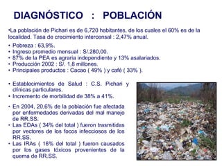22
• Establecimientos de Salud : C.S. Pichari y
clínicas particulares.
• Incremento de morbilidad de 38% a 41%.
DIAGNÓSTICO : POBLACIÓN
• En 2004, 20,6% de la población fue afectada
por enfermedades derivadas del mal manejo
de RR.SS.
• Las EDAs ( 34% del total ) fueron trasmitidas
por vectores de los focos infecciosos de los
RR.SS.
• Las IRAs ( 16% del total ) fueron causados
por los gases tóxicos provenientes de la
quema de RR.SS.
• Pobreza : 63,9%.
• Ingreso promedio mensual : S/.280,00.
• 87% de la PEA es agraria independiente y 13% asalariados.
• Producción 2002 : S/. 1,8 millones.
• Principales productos : Cacao ( 49% ) y café ( 33% ).
•La población de Pichari es de 6,720 habitantes, de los cuales el 60% es de la
localidad. Tasa de crecimiento intercensal : 2,47% anual.
 