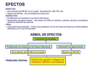 ARBOL DE EFECTOS
Incremento de morbilidad
Quema de RR.SS.
Generación de gases tóxicosProliferación de vectores en los focos infecciosos
Acumulación de RR.SS en la ciudad
Deficiente gestión integral de
residuos sólidos municipales
PROBLEMA CENTRAL
EFECTOS
DIRECTOS
• Acumulación de RR.SS. en la ciudad : Actualmente, 0,86 TM / día.
• Quema de RR.SS. : En la localidad de Catunrumi.
INDIRECTOS
• Proliferación de vectores en los focos infecciosos.
• Generación de gases tóxicos : Hay restos de hollín en árboles y plantas cercanos al botadero
donde se efectúan las quemas.
FINAL
• Incremento de morbilidad : 13,9% de la población ha ido al Puesto de Salud por enfermedades
diarreicas y 6,7% por bronquiales.
 