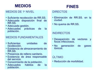 41
MEDIOS DE 1er
NIVEL
• Suficiente recolección de RR.SS.
• Adecuada disposición final de
RR.SS.
• Adecuada gestión.
• Adecuadas prácticas de la
población.
MEDIOS FUNDAMENTALES
• Suficientes unidades de
recolección.
• Existencia de almacenamiento de
RR.SS.
• Presencia de relleno sanitario.
• Existencia de área responsable
del servicio.
• Conocimiento de la población.
• Adecuados hábitos de la
población.
MEDIOS FINES
DIRECTOS
• Eliminación de RR.SS. en la
ciudad.
• No quema de RR.SS.
INDIRECTOS
• Desaparición de vectores y
focos infecciosos.
• No generación de gases
tóxicos.
ÚLTIMO
• Reducción de morbilidad.
 
