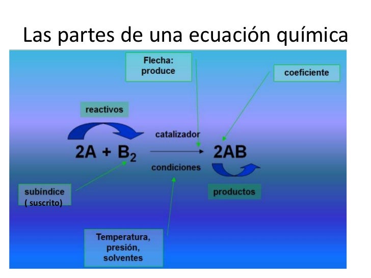 Clase sobre balanceo de ecuaciones