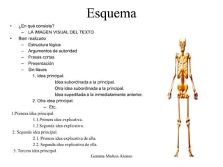 Esquema
• ¿En qué consiste?
– LA IMAGEN VISUAL DEL TEXTO
• Bien realizado
– Estructura lógica
– Argumentos de autoridad
– Frases cortas
– Presentación
– Sin llaves
1. Idea principal.
Idea subordinada a la principal.
Otra idea subordinada a la principal.
Idea supeditada a la inmediatamente anterior.
2. Otra idea principal.
– Etc.
1.Primera idea principal.
1.1.Primera idea explicativa.
1.2.Segunda idea explicativa.
2. Segunda idea principal.
2.1. Primera idea explicativa de ella.
2.2. Segunda idea explicativa de ella.
3. Tercera idea principal.
Gemma Muñoz-Alonso
 