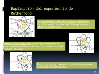 Explicación del experimento de
      Rutherford
                                  La mayoría de los rayos alfa atravesaba la lámina sin
                                  desviarse, porque la mayor parte del espacio de un
                                  átomo es espacio vacío.




Algunos rayos se desviaban, porque pasan muy cerca de
centros con carga eléctrica del mismo tipo que los rayos alfa
(CARGA POSITIVA).




                                  Muy pocos rebotan, porque chocan frontalmente contra
                                  esos centros de carga positiva.

                                                                                          11
 