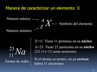 Manera de caracterizar un elemento: X

 Número másico
                    A
                    Z   X        Símbolo del elemento
Número atómico

                 Z=11 Tiene 11 protones en su núcleo
                 A=23 Tiene 23 partículas en su núcleo
  23
  11   Na        (23-11)=12 serán neutrones

                 Si el átomo es neutro, en su corteza
Átomo de sodio
                 habrá 11 electrones
                                                        16
 