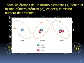 Todos los átomos de un mismo elemento (X) tienen el
mismo número atómico (Z), es decir, el mismo
número de protones
  Átomos con el mismo número atómico (Z)
  pueden tener distinto número másico (A), es
  decir, pueden tener distinto número de
  neutrones. Se dice que son átomos isótopos.

  ¿Cuáles son isótopos?

 35        1       14       36        3       12       2
 17   Cl   1   H    6   C   17   Cl   1   H    6   C   1   H

                                                               17
 