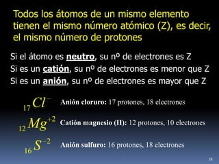 Todos los átomos de un mismo elemento
tienen el mismo número atómico (Z), es decir,
el mismo número de protones
Si el átomo es neutro, su nº de electrones es Z
Si es un catión, su nº de electrones es menor que Z
Si es un anión, su nº de electrones es mayor que Z


   17 Cl
                Anión cloruro: 17 protones, 18 electrones

              2 Catión magnesio (II): 12 protones, 10 electrones
  12 Mg
          2
   16 S
                Anión sulfuro: 16 protones, 18 electrones
                                                                   18
 