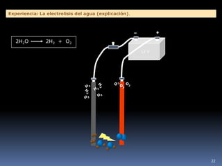 Experiencia: La electrolisis del agua (explicación).




   2H2O        2H2 + O2

                                                       12 V




                                                              22
 