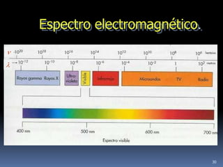 Espectro electromagnético.




                             30
 