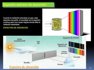 Espectro atómico de absorción



Cuando la radiación atraviesa un gas, este
absorbe una parte, el resultado es el espectro
continuo pero con rayas negras donde falta la
radiación absorbida.
ESPECTRO DE ABSORCIÓN




       Espectro de absorción                     31
 