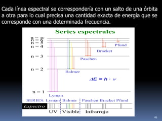 Cada línea espectral se correspondería con un salto de una órbita
a otra para lo cual precisa una cantidad exacta de energía que se
corresponde con una determinada frecuencia.
                      Series espectrales
            n=
            n=6
            n=5
            n=4                                          Pfund
                                               Bracket
            n=3
                                     Paschen


            n=2
                            Balmer

                                          E = h ·


            n=1
                    Lyman
          SERIES: Lyman Balmer       Paschen Bracket Pfund
         Espectro
                    UV   Visible       Infrarrojo
                                                                 46
 