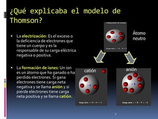 ¿Qué explicaba el modelo de
Thomson?
                                                       Átomo
 La electrización: Es el exceso o
                                                       neutro
   la deficiencia de electrones que
   tiene un cuerpo y es la
   responsable de su carga eléctrica
   negativa o positiva.

 La formación de iones: Un ion                     anión
   es un átomo que ha ganado o ha      catión
   perdido electrones. Si gana
   electrones tiene carga neta
   negativa y se llama anión y si
   pierde electrones tiene carga
   neta positiva y se llama catión.


                                                7
 