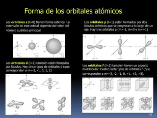 Forma de los orbitales atómicos
Los orbitales s (l=0) tienen forma esférica. La     Los orbitales p (l=1) están formados por dos
extensión de este orbital depende del valor del     lóbulos idénticos que se proyectan a lo largo de un
número cuántico principal                           eje. Hay tres orbitales p (m=-1, m=0 y m=+1)




Los orbitales d (l=2) también están formados
por lóbulos. Hay cinco tipos de orbitales d (que   Los orbitales f (l=3) también tienen un aspecto
corresponden a m=-2, -1, 0, 1, 2)                  multilobular. Existen siete tipos de orbitales f (que
                                                   corresponden a m=-3, -2, -1, 0, +1, +2, +3).




                                                                                                       61
 