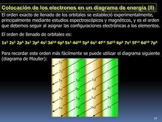 Colocación de los electrones en un diagrama de energía (II)
El orden exacto de llenado de los orbitales se estableció experimentalmente,
principalmente mediante estudios espectroscópicos y magnéticos, y es el orden
que debemos seguir al asignar las configuraciones electrónicas a los elementos.
El orden de llenado de orbitales es:
1s2 2s2 2p6 3s2 3p6 4s2 3d10 4p6 5s2 4d10 5p6 6s2 4f14 5d10 6p6 7s2 5f14 6d10 7p6

Para recordar este orden más fácilmente se puede utilizar el diagrama siguiente
(diagrama de Mouller):




                                                                               64
 