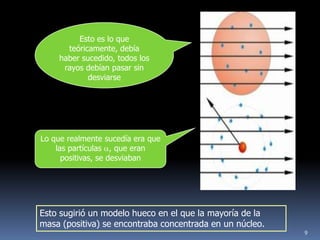 Esto es lo que
       teóricamente, debía
     haber sucedido, todos los
      rayos debían pasar sin
             desviarse




Lo que realmente sucedía era que
    las partículas , que eran
      positivas, se desviaban




Esto sugirió un modelo hueco en el que la mayoría de la
masa (positiva) se encontraba concentrada en un núcleo.
                                                          9
 