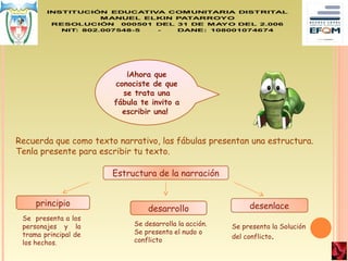 ¡Ahora que
conociste de que
se trata una
fábula te invito a
escribir una!
Recuerda que como texto narrativo, las fábulas presentan una estructura.
Tenla presente para escribir tu texto.
Estructura de la narración
principio
desarrollo desenlace
Se presenta a los
personajes y la
trama principal de
los hechos.
Se desarrolla la acción.
Se presenta el nudo o
conflicto
Se presenta la Solución
del conflicto.
 