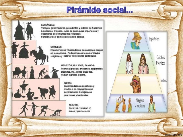 Clases Sociales