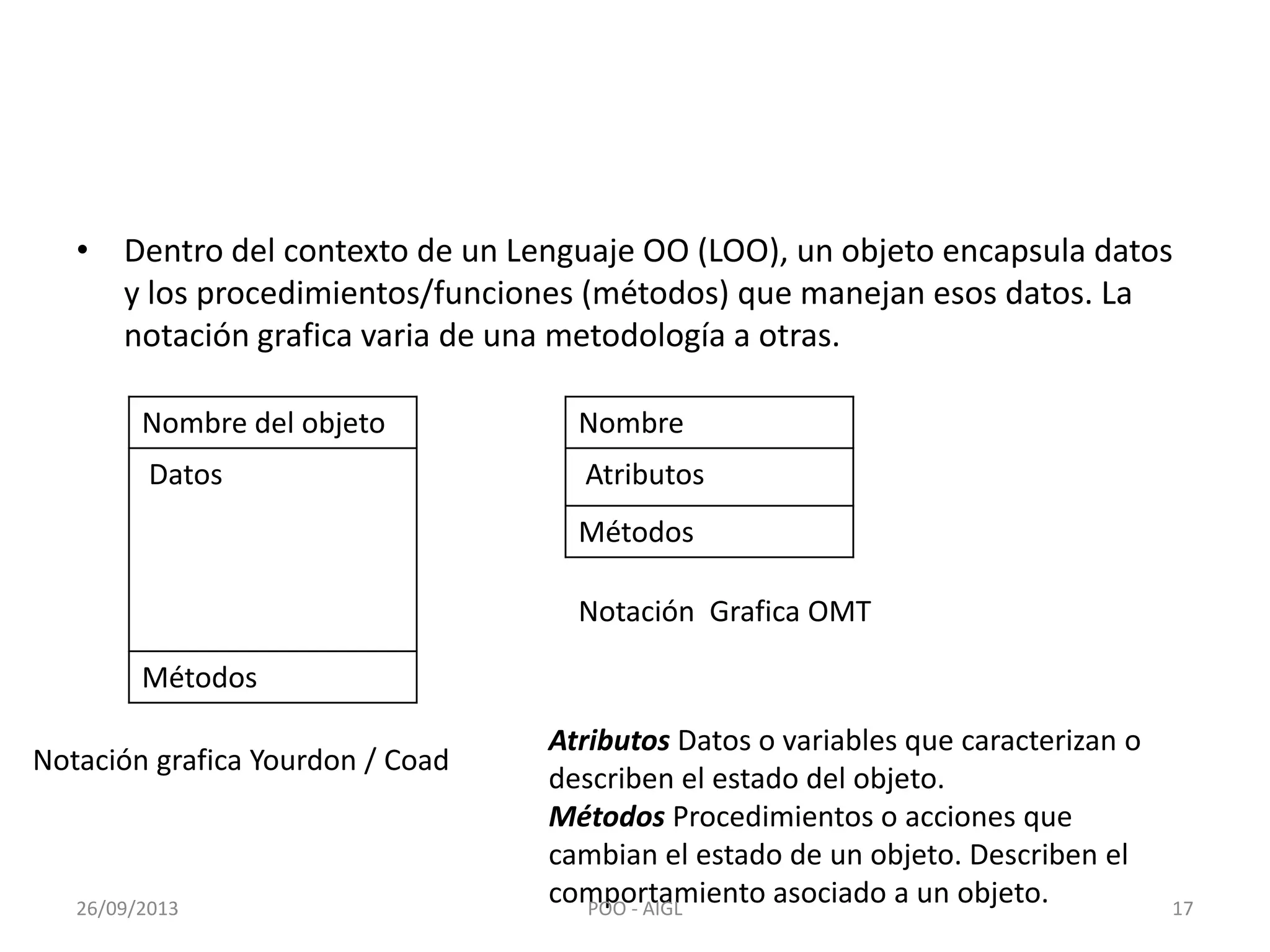 • Dentro del contexto de un Lenguaje OO (LOO), un objeto encapsula datos
y los procedimientos/funciones (métodos) que manejan esos datos. La
notación grafica varia de una metodología a otras.
Nombre del objeto
Datos
Métodos
Notación grafica Yourdon / Coad
Nombre
Atributos
Métodos
Notación Grafica OMT
Atributos Datos o variables que caracterizan o
describen el estado del objeto.
Métodos Procedimientos o acciones que
cambian el estado de un objeto. Describen el
comportamiento asociado a un objeto.26/09/2013 17POO - AIGL
 