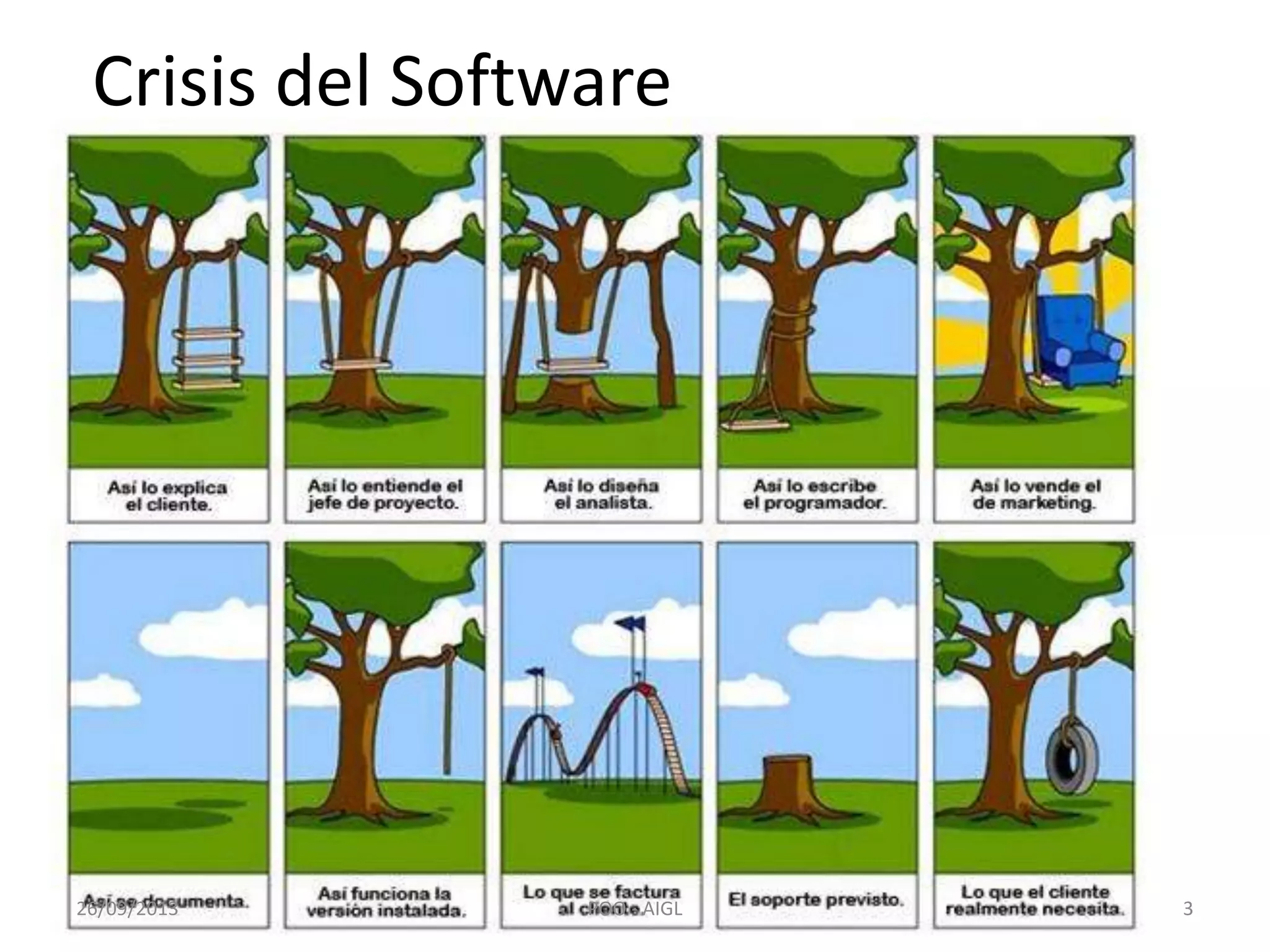 Crisis del Software
26/09/2013 3POO - AIGL
 