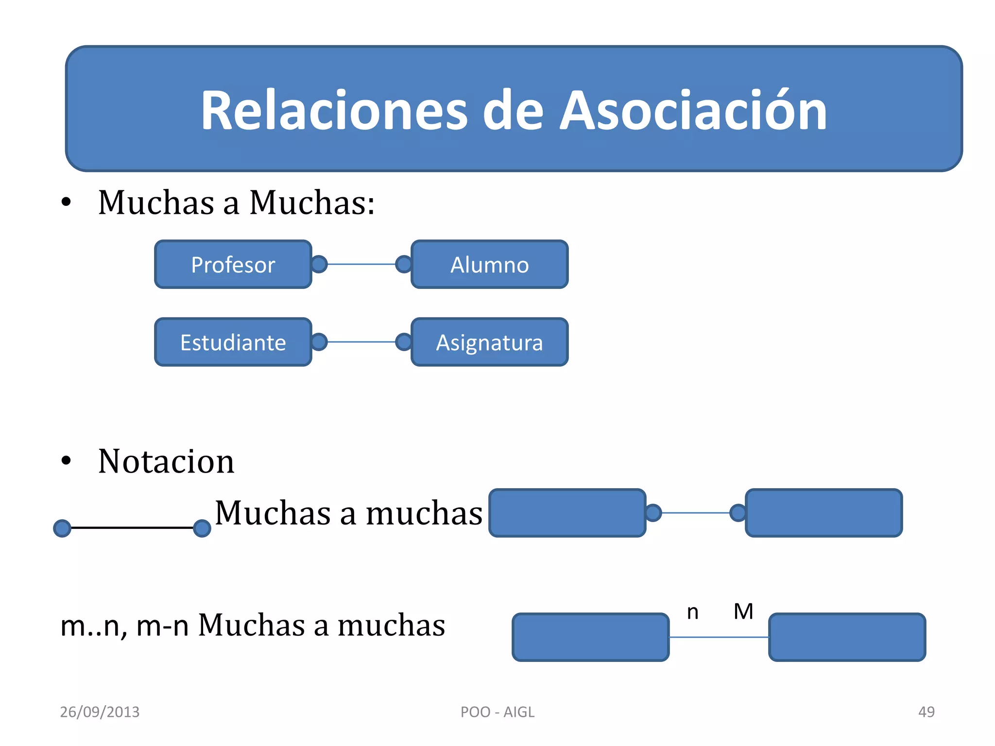Relacion de Asociación
• Muchas a Muchas:
• Notacion
___________ Muchas a muchas
m..n, m-n Muchas a muchas
26/09/2013 POO - AIGL 49
Relaciones de Asociación
Profesor Alumno
Estudiante Asignatura
n M
 