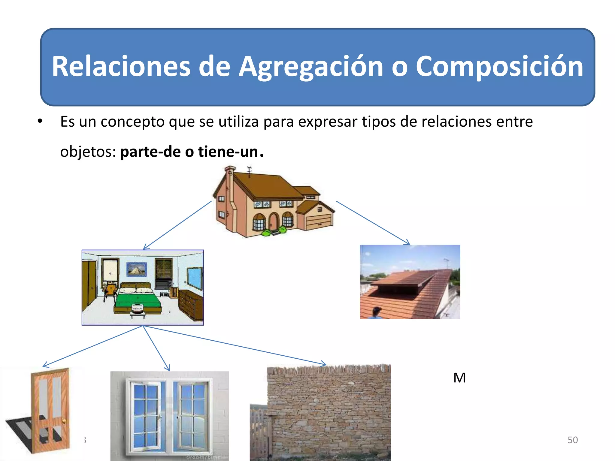 Relacion de Asociación
26/09/2013 POO - AIGL 50
Relaciones de Agregación o Composición
M
• Es un concepto que se utiliza para expresar tipos de relaciones entre
objetos: parte-de o tiene-un.
 