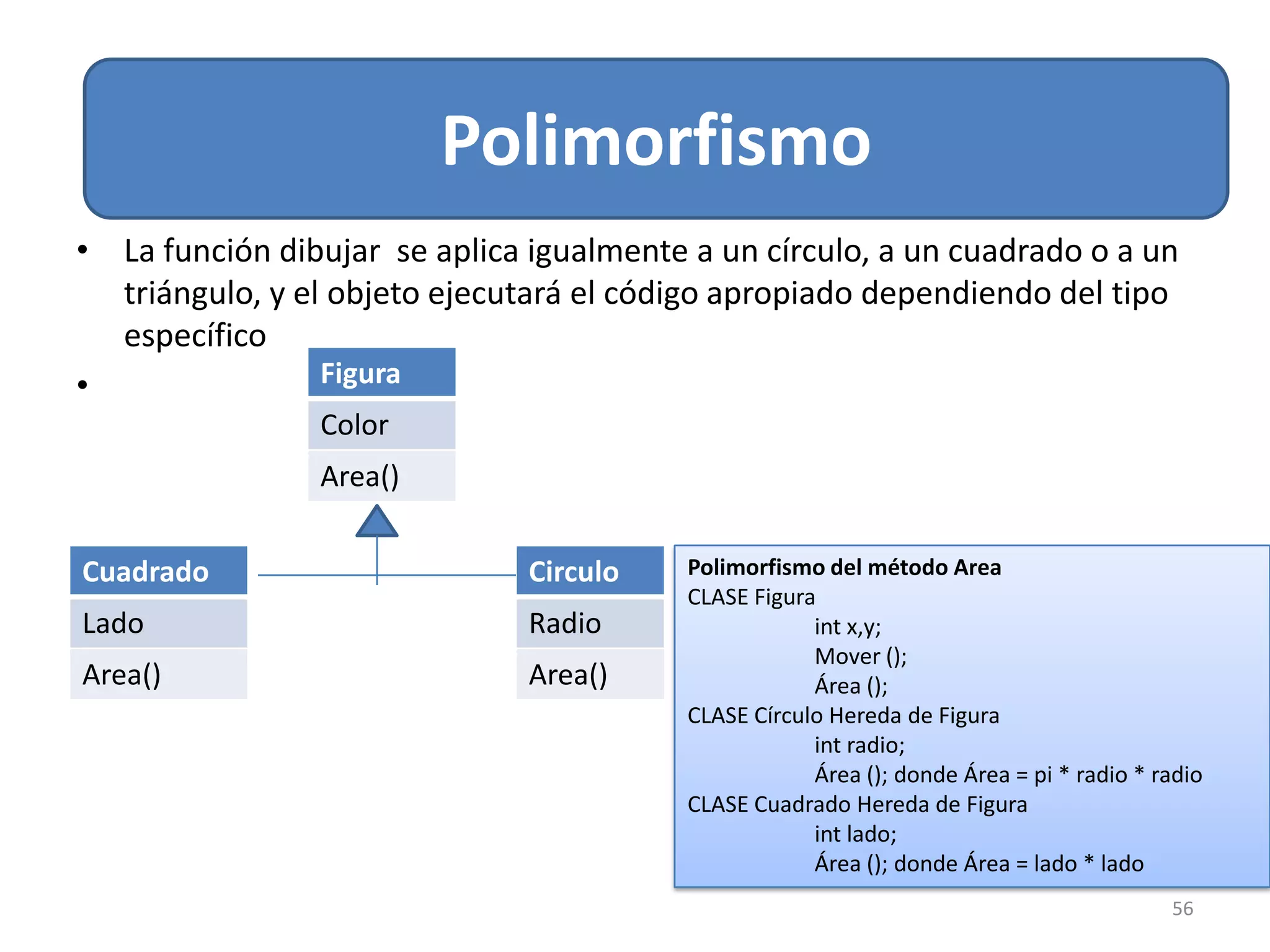 Relacion de Asociación
56
Polimorfismo
• La función dibujar se aplica igualmente a un círculo, a un cuadrado o a un
triángulo, y el objeto ejecutará el código apropiado dependiendo del tipo
específico
• Figura
Color
Area()
Cuadrado
Lado
Area()
Circulo
Radio
Area()
Polimorfismo del método Area
CLASE Figura
int x,y;
Mover ();
Área ();
CLASE Círculo Hereda de Figura
int radio;
Área (); donde Área = pi * radio * radio
CLASE Cuadrado Hereda de Figura
int lado;
Área (); donde Área = lado * lado
 