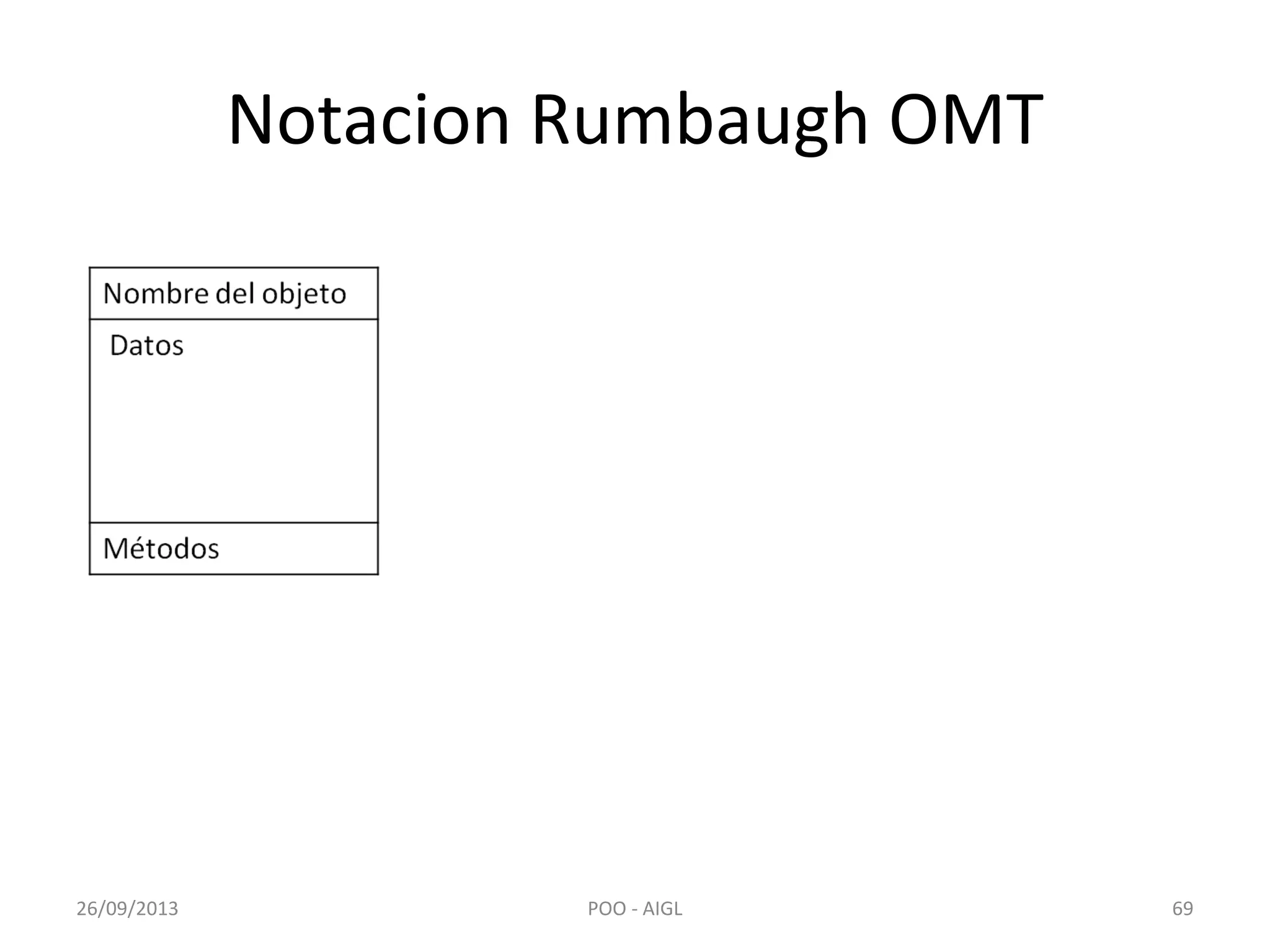 Notacion Rumbaugh OMT
26/09/2013 POO - AIGL 69
 