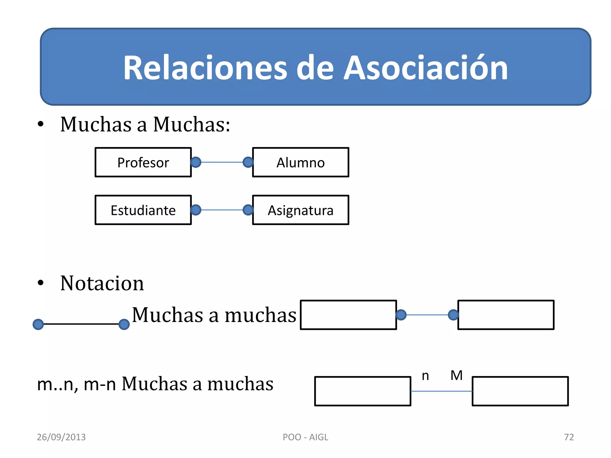 Relacion de Asociación
• Muchas a Muchas:
• Notacion
___________ Muchas a muchas
m..n, m-n Muchas a muchas
26/09/2013 POO - AIGL 72
Relaciones de Asociación
Profesor Alumno
Estudiante Asignatura
n M
 