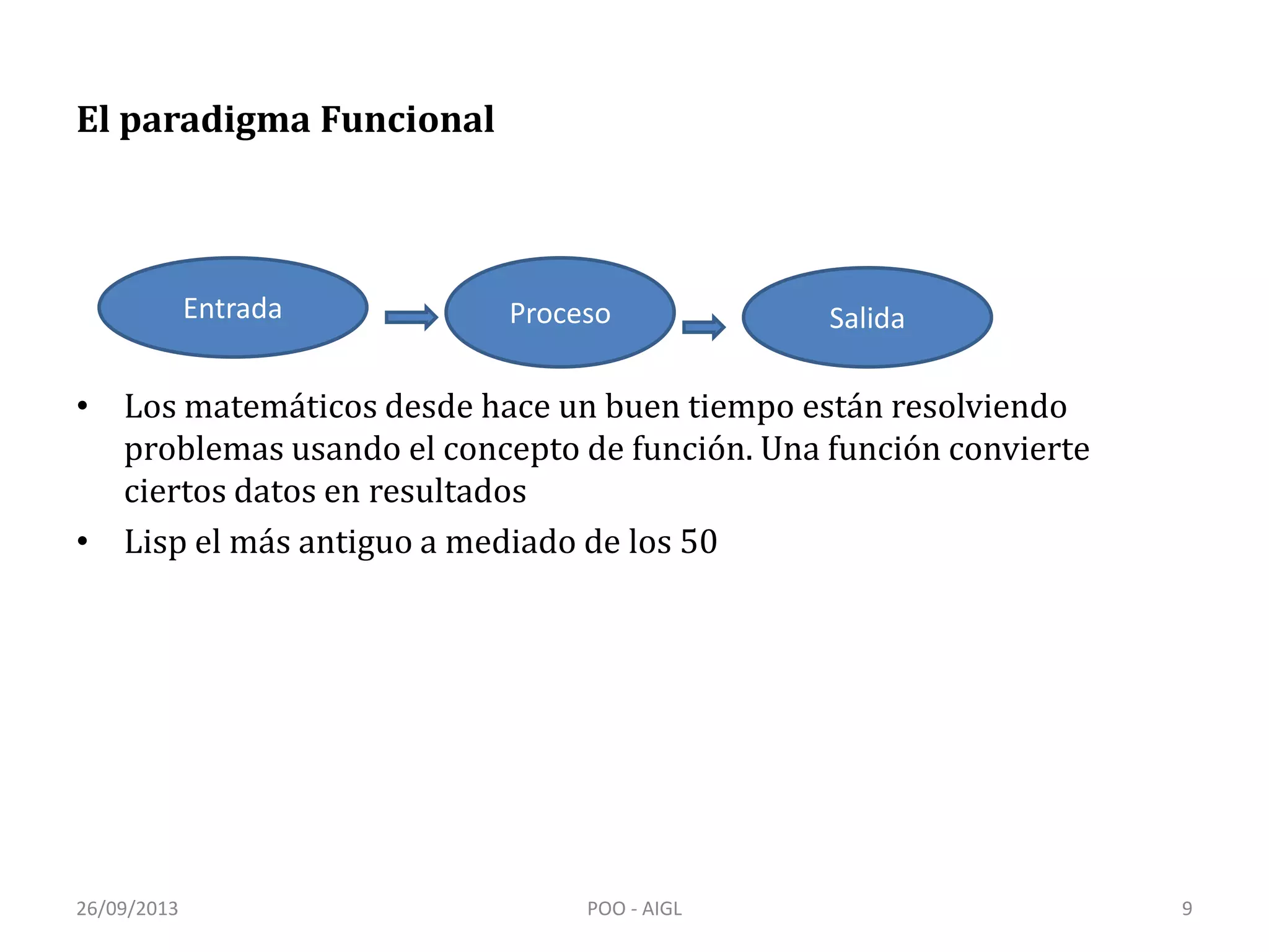 El paradigma Funcional
• Los matemáticos desde hace un buen tiempo están resolviendo
problemas usando el concepto de función. Una función convierte
ciertos datos en resultados
• Lisp el más antiguo a mediado de los 50
Entrada Proceso Salida
26/09/2013 9POO - AIGL
 