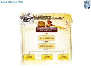 Derecho Procesal Penal 
 